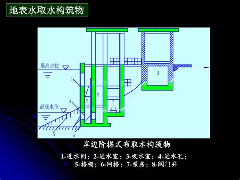 取水井|5.2 地下水取水构筑物